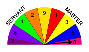 personal day 8 march numerology